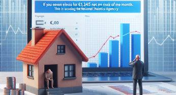 If you earn less than €1,245 net per month you are at risk of poverty. Istat says